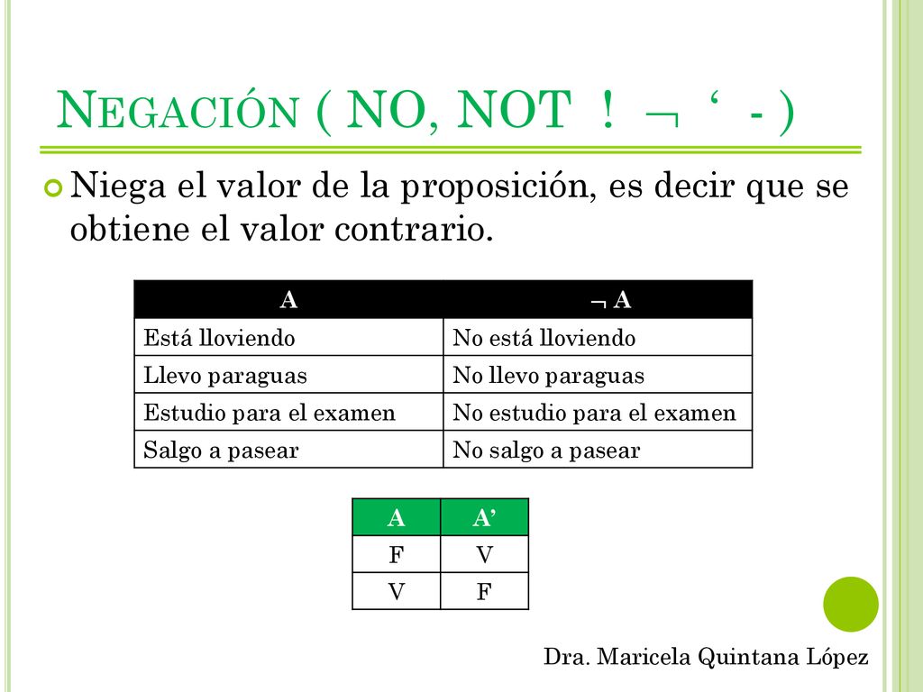 Negación ( NO, NOT !  ‘ - ) Niega el valor de la proposición, es decir que se obtiene el valor contrario.