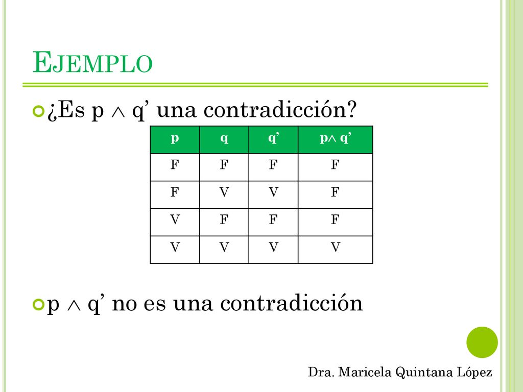 Ejemplo ¿Es p  q’ una contradicción p  q’ no es una contradicción p