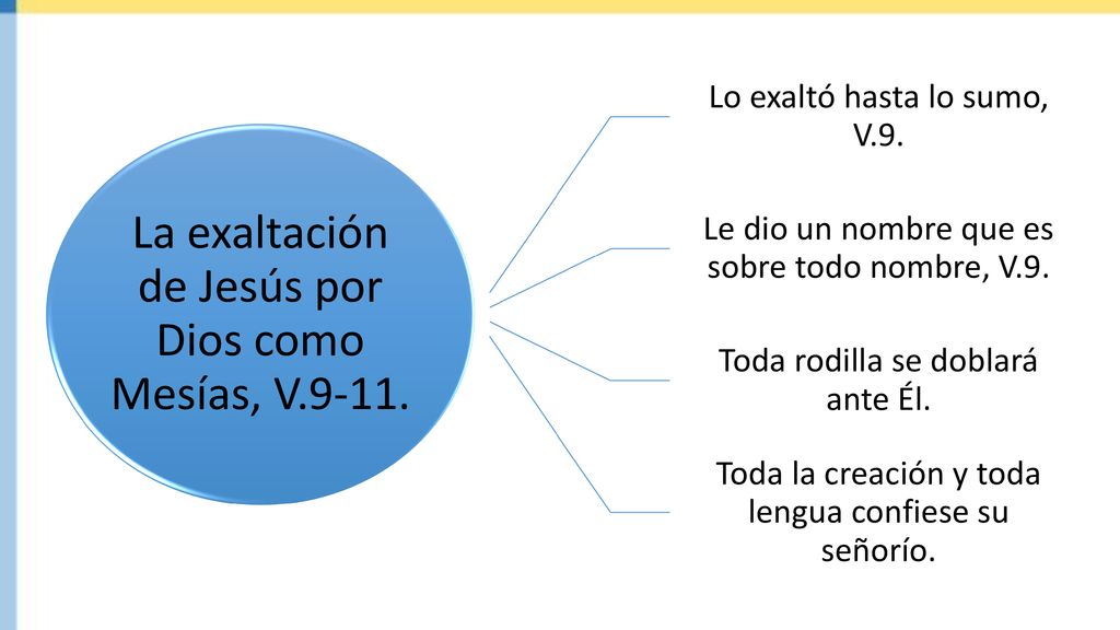 La exaltación de Jesús por Dios como Mesías, V.9-11.