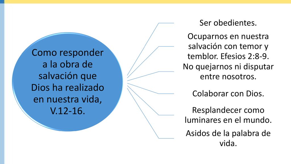 Como responder a la obra de salvación que Dios ha realizado en nuestra vida, V