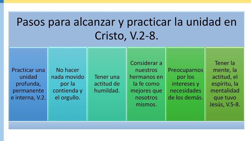 Pasos para alcanzar y practicar la unidad en Cristo, V.2-8.