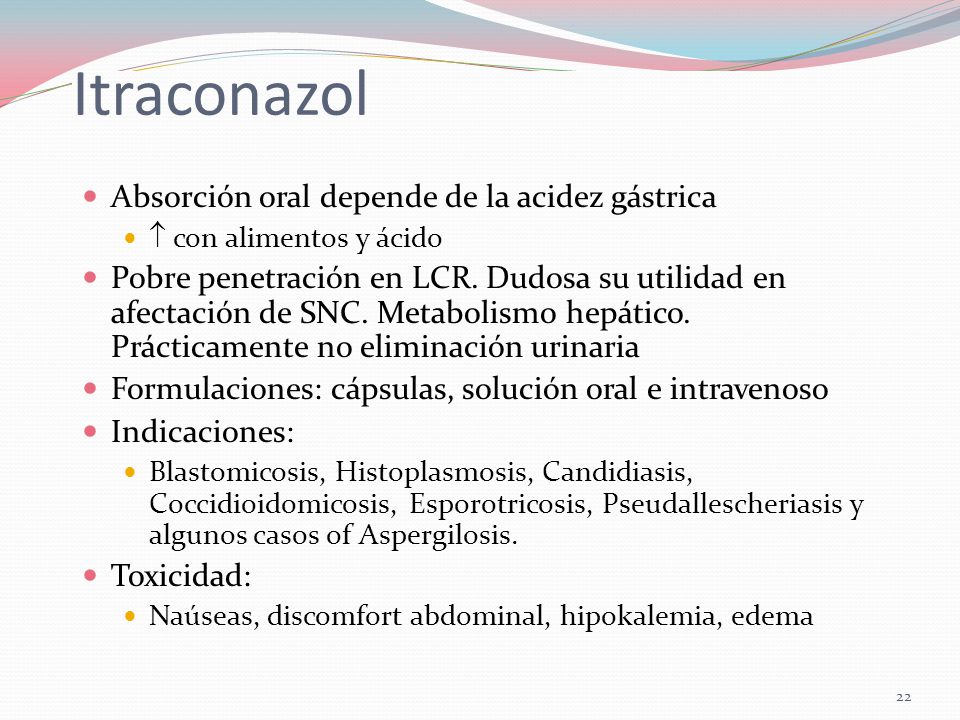Itraconazol Absorción oral depende de la acidez gástrica