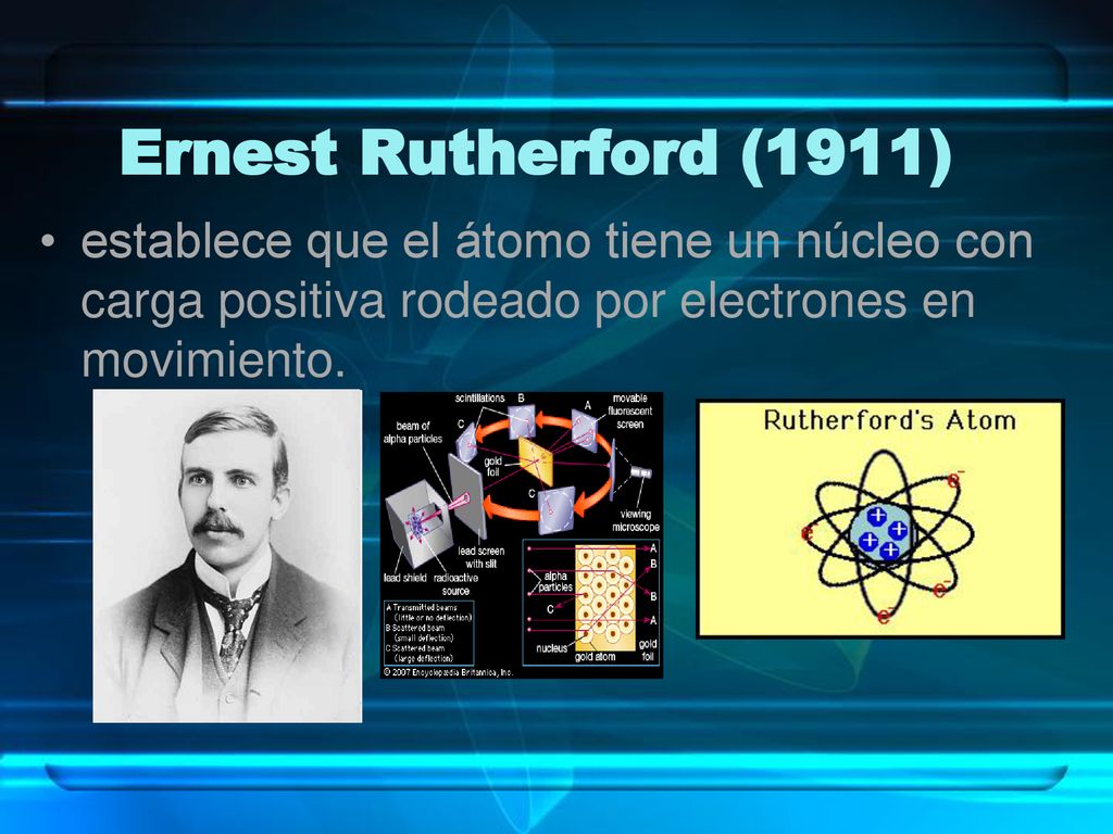 Ernest Rutherford (1911) establece que el átomo tiene un núcleo con carga positiva rodeado por electrones en movimiento.