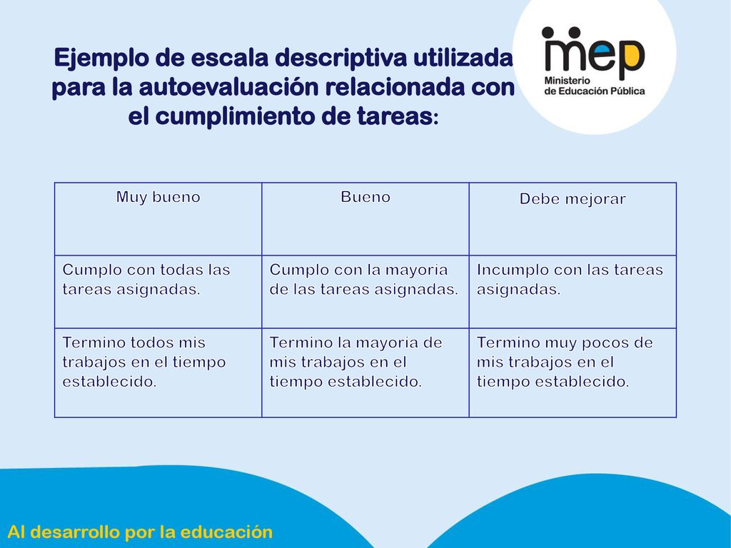 Ejemplo de escala descriptiva utilizada para la autoevaluación relacionada con el cumplimiento de tareas: