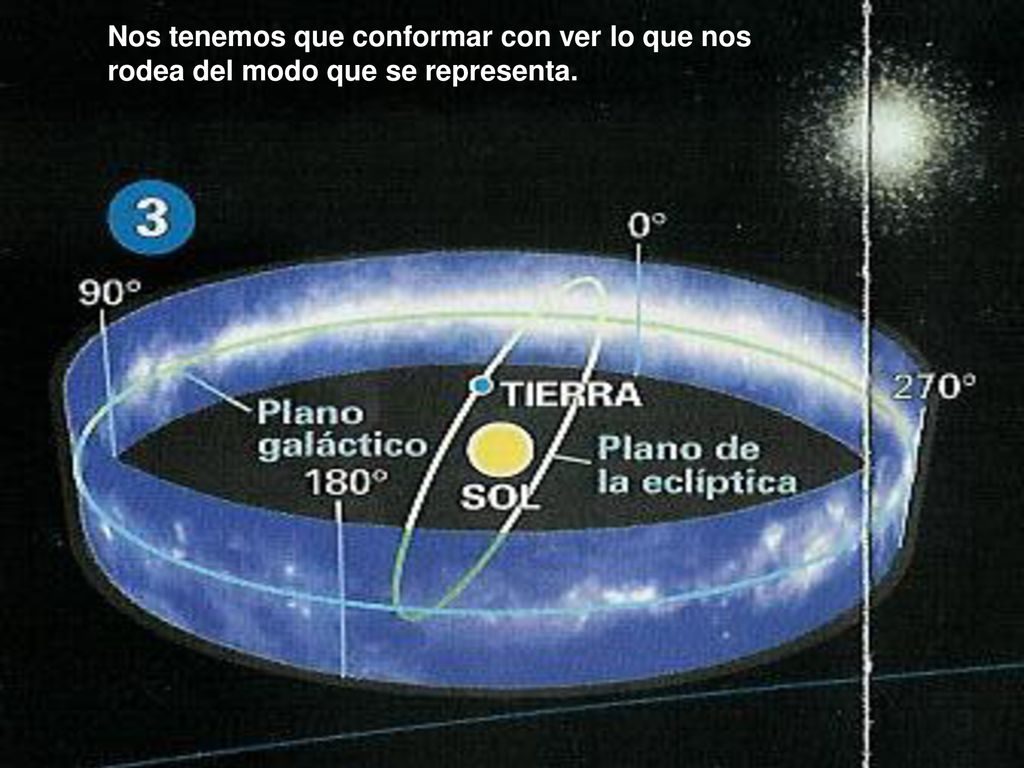 Nos tenemos que conformar con ver lo que nos rodea del modo que se representa.