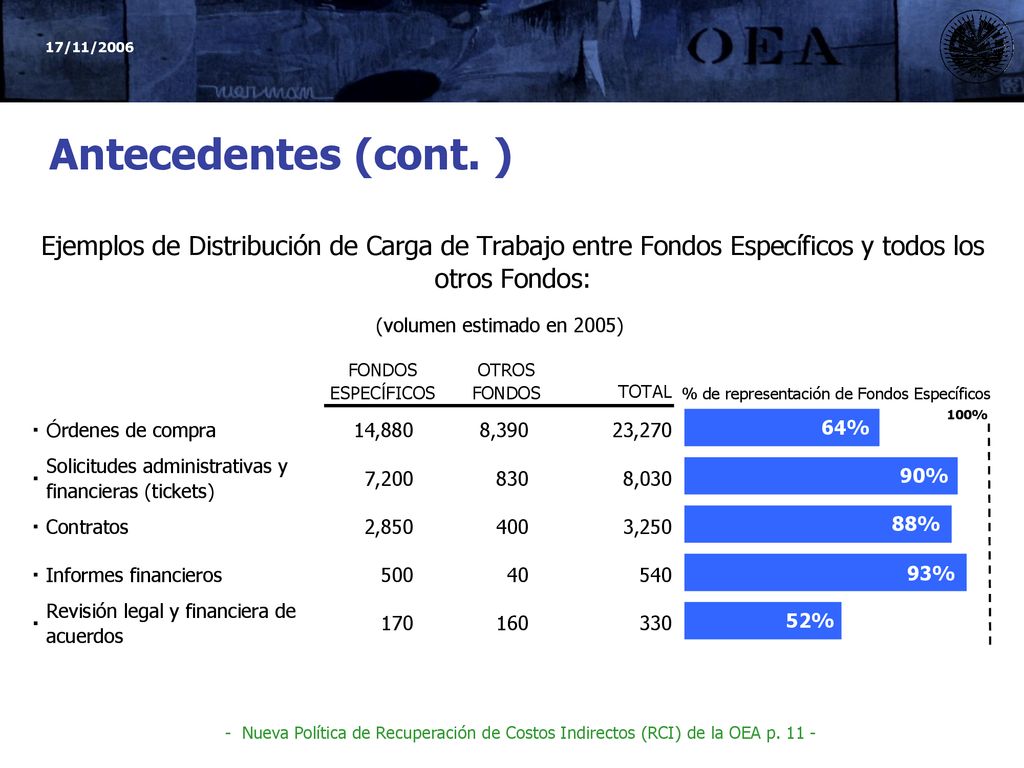 Antecedentes (cont. ) - Nueva Política de Recuperación de Costos Indirectos (RCI) de la OEA p.