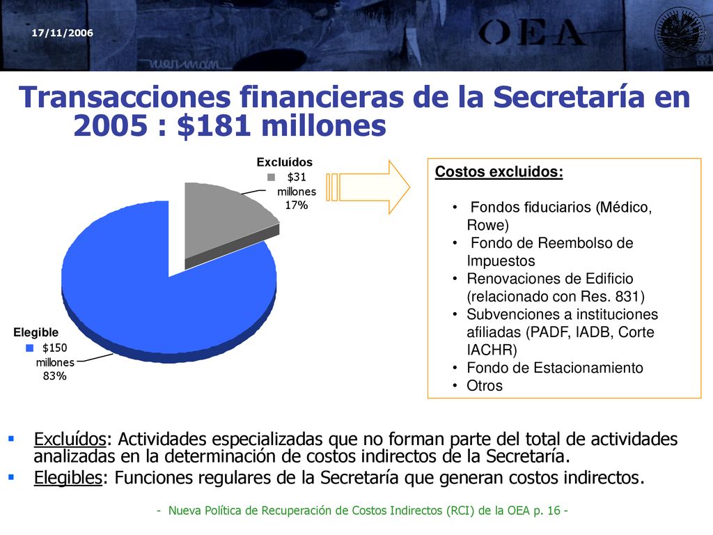 Transacciones financieras de la Secretaría en 2005 : $181 millones