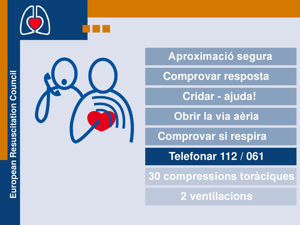 Aproximació segura Comprovar resposta. Cridar - ajuda! Obrir la via aèria. Comprovar si respira.