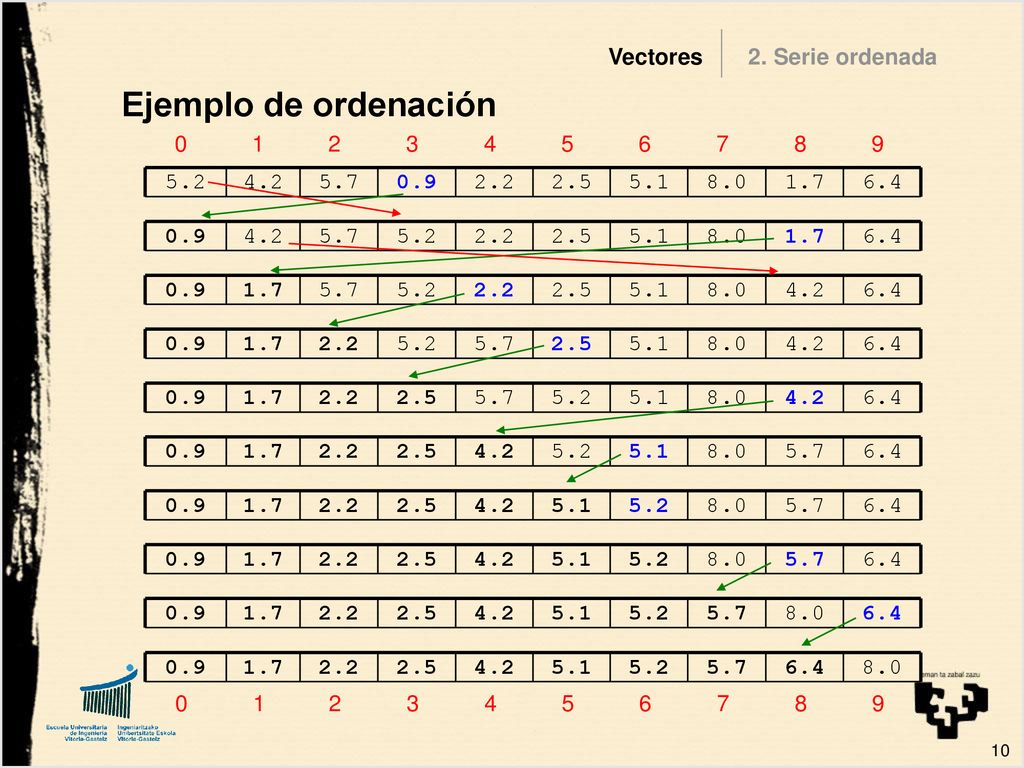 Ejemplo de ordenación Vectores 2. Serie ordenada