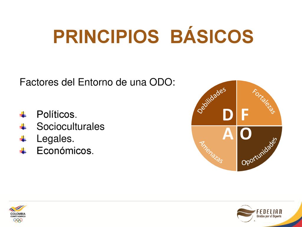 PRINCIPIOS BÁSICOS D F A O Factores del Entorno de una ODO: Políticos.