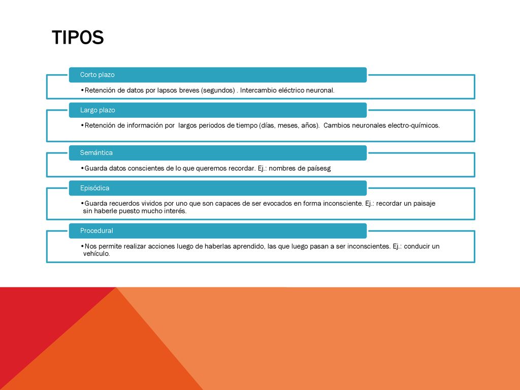 TIPOS Retención de datos por lapsos breves (segundos) . Intercambio eléctrico neuronal. Corto plazo.