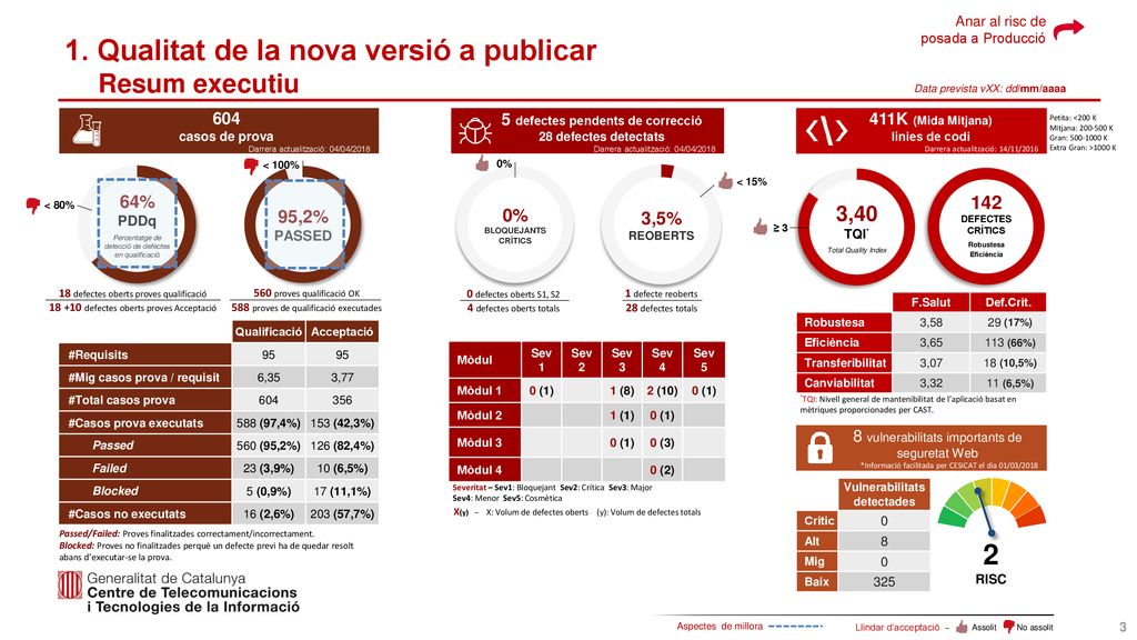 1. Qualitat de la nova versió a publicar Resum executiu