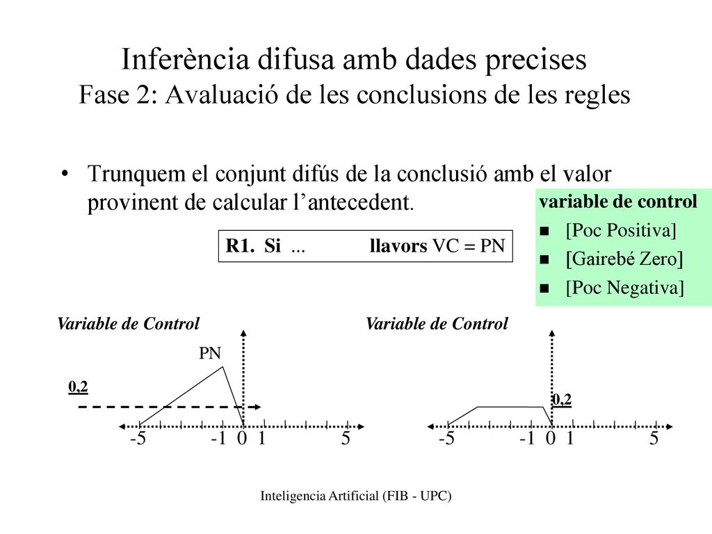 Inferència difusa amb dades precises Fase 2: Avaluació de les conclusions de les regles