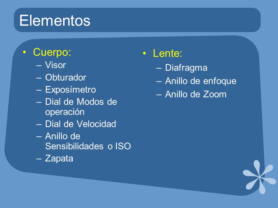 Elementos Cuerpo: Lente: Visor Diafragma Obturador Anillo de enfoque