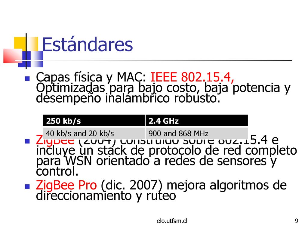 Estándares Capas física y MAC: IEEE , Optimizadas para bajo costo, baja potencia y desempeño inalámbrico robusto.