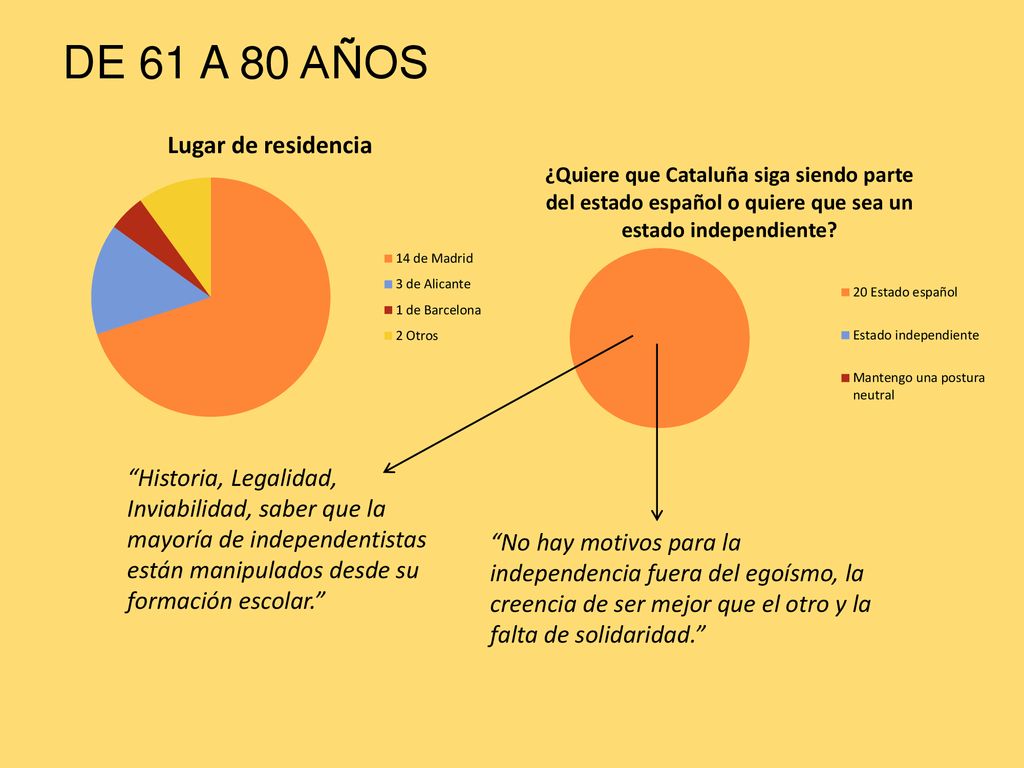 DE 61 A 80 AÑOS Historia, Legalidad, Inviabilidad, saber que la mayoría de independentistas están manipulados desde su formación escolar.
