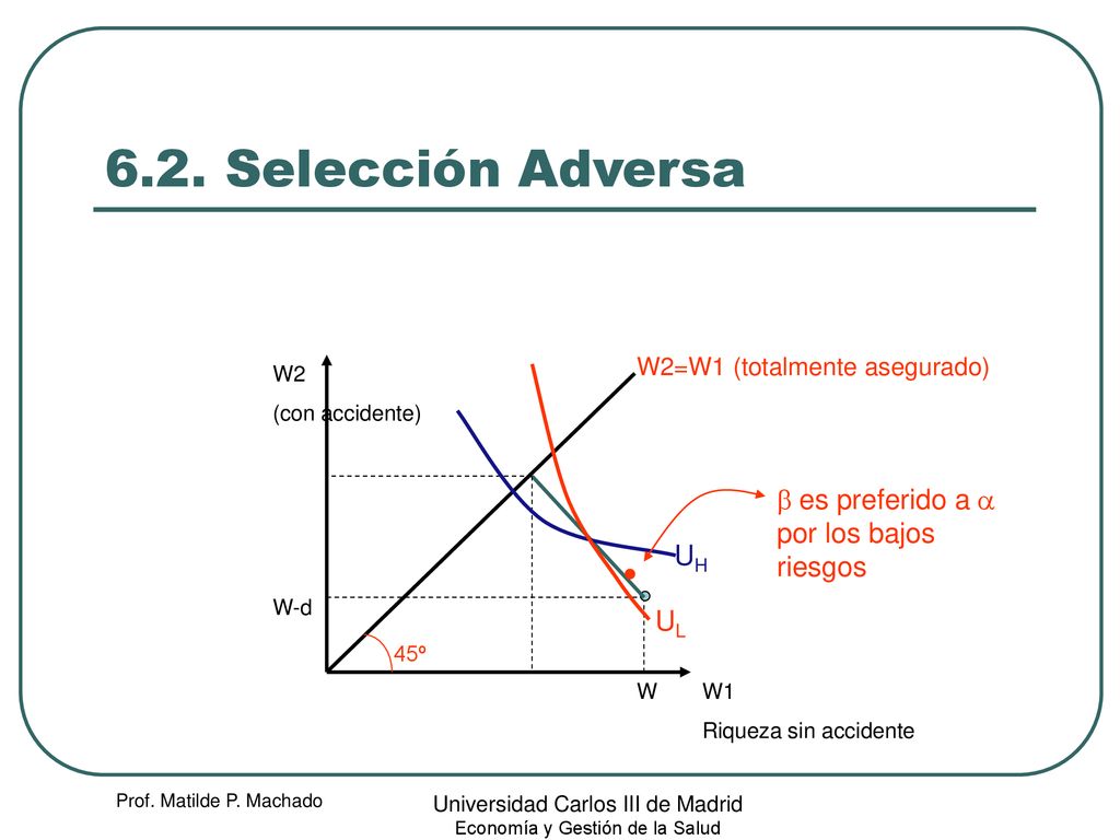 6.2. Selección Adversa b es preferido a a por los bajos riesgos UH UL
