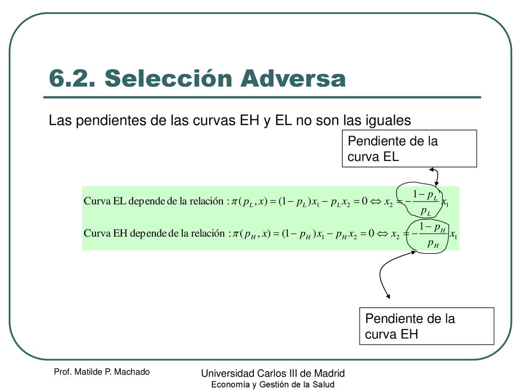 6.2. Selección Adversa Las pendientes de las curvas EH y EL no son las iguales. Pendiente de la curva EL.