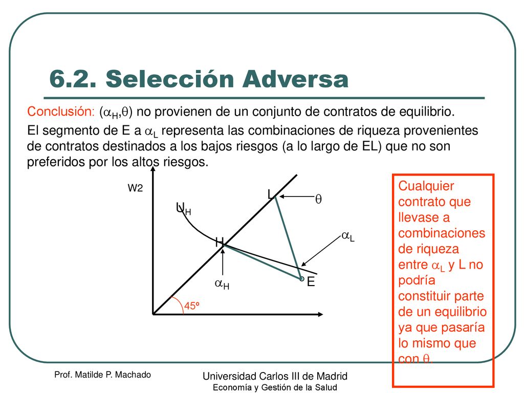 6.2. Selección Adversa Conclusión: (aH,q) no provienen de un conjunto de contratos de equilibrio.