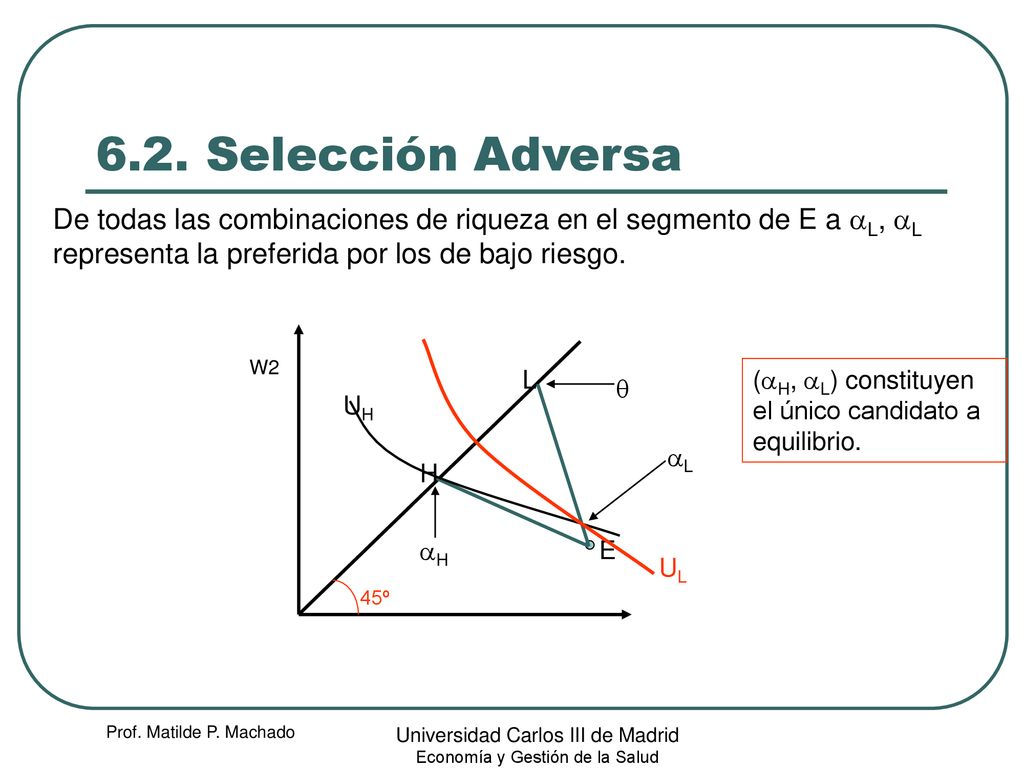 6.2. Selección Adversa De todas las combinaciones de riqueza en el segmento de E a aL, aL representa la preferida por los de bajo riesgo.