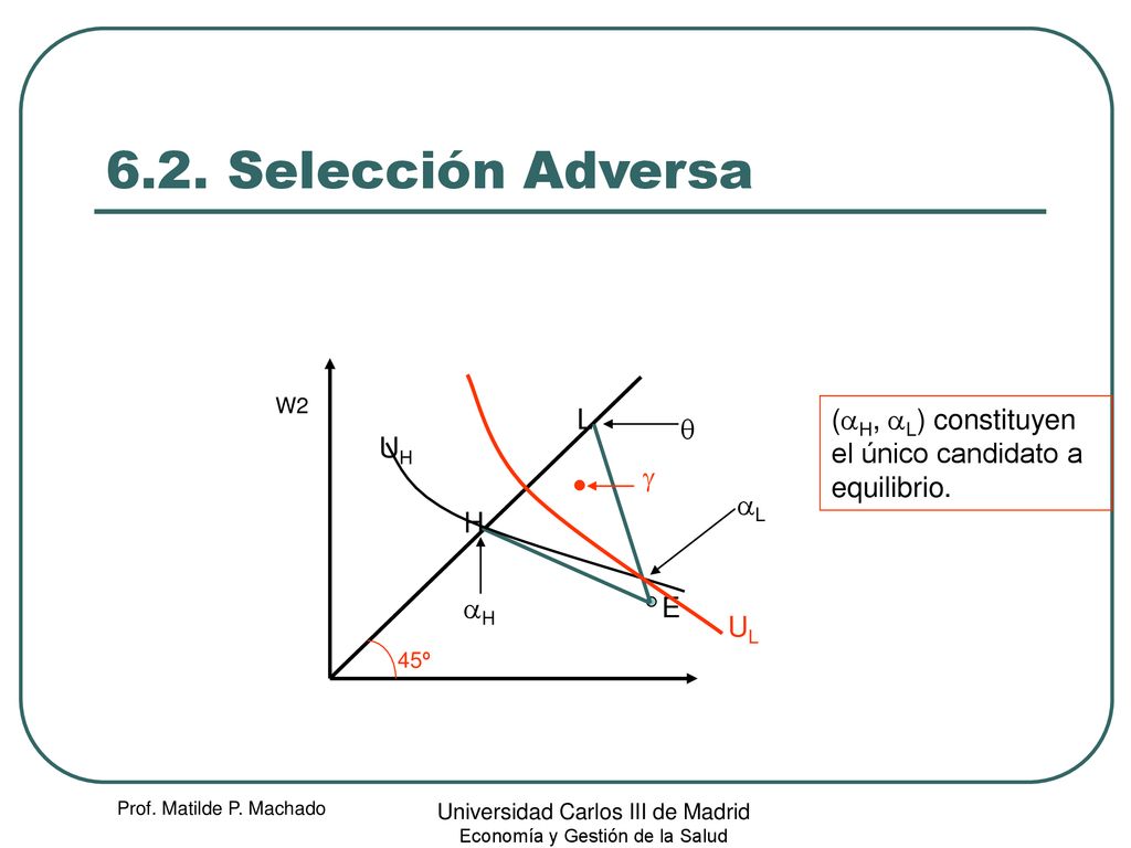 6.2. Selección Adversa W2. L. (aH, aL) constituyen el único candidato a equilibrio. q. UH. g. aL.