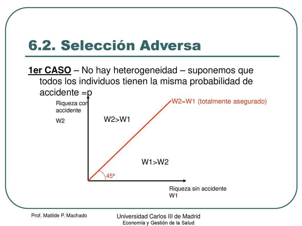 6.2. Selección Adversa 1er CASO – No hay heterogeneidad – suponemos que todos los individuos tienen la misma probabilidad de accidente =p.