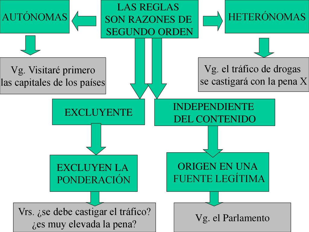las capitales de los países Vg. el tráfico de drogas