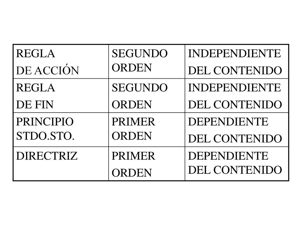 REGLA DE ACCIÓN. SEGUNDO ORDEN. INDEPENDIENTE. DEL CONTENIDO. DE FIN. SEGUNDO. ORDEN. PRINCIPIO STDO.STO.