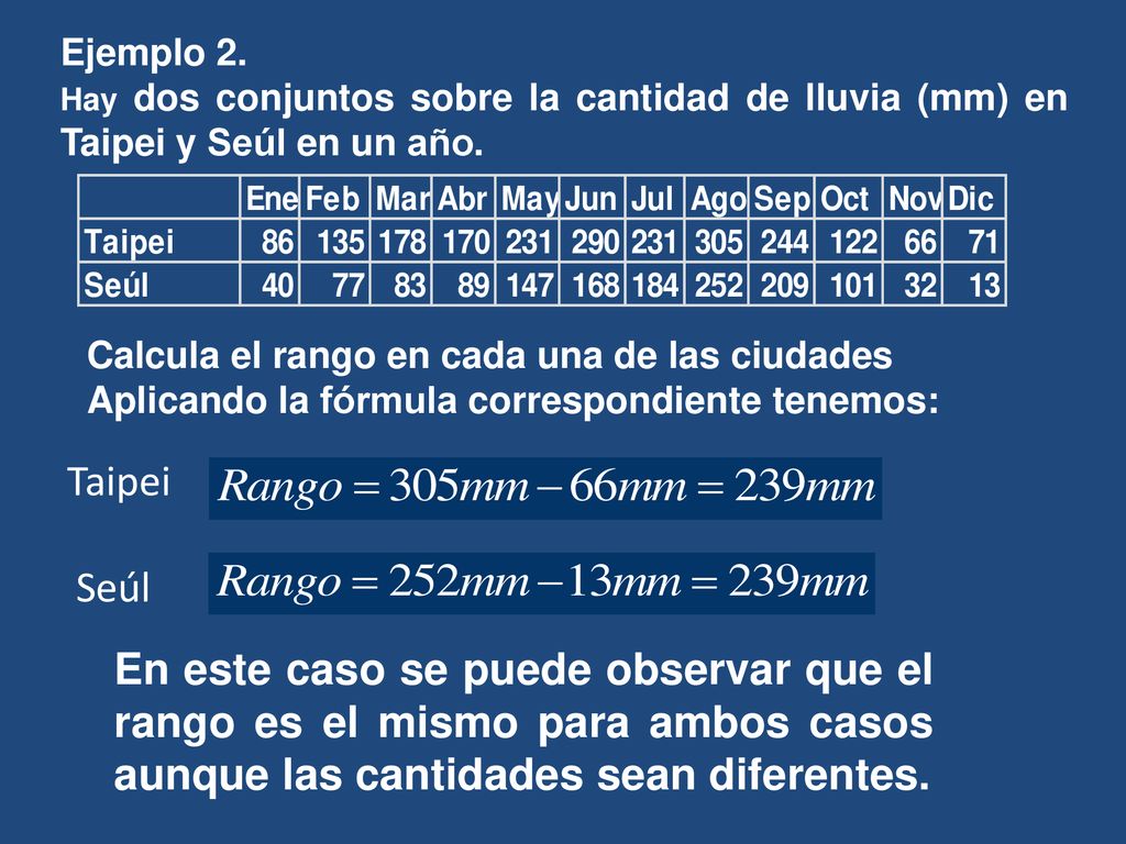 Ejemplo 2. Hay dos conjuntos sobre la cantidad de lluvia (mm) en Taipei y Seúl en un año. Calcula el rango en cada una de las ciudades.