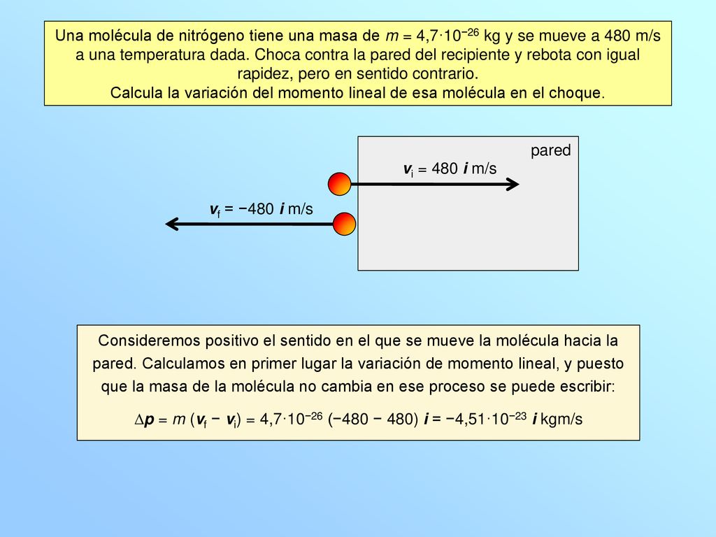 Calcula la variación del momento lineal de esa molécula en el choque.