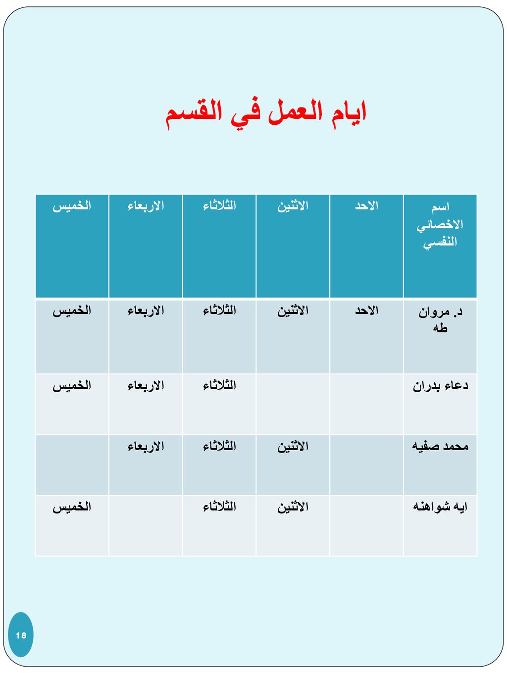 ايام العمل في القسم اسم الاخصائي النفسي الاحد الاثنين الثلاثاء