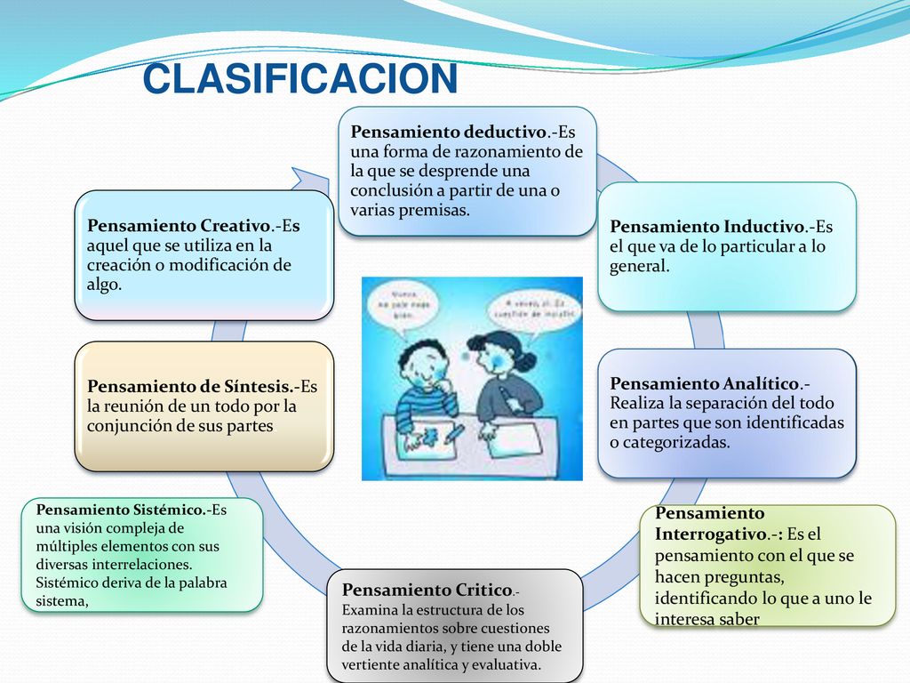 CLASIFICACION Pensamiento deductivo.-Es una forma de razonamiento de la que se desprende una conclusión a partir de una o varias premisas.