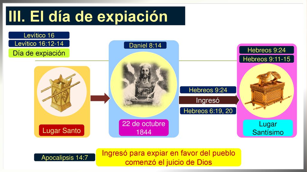 Ingresó para expiar en favor del pueblo comenzó el juicio de Dios