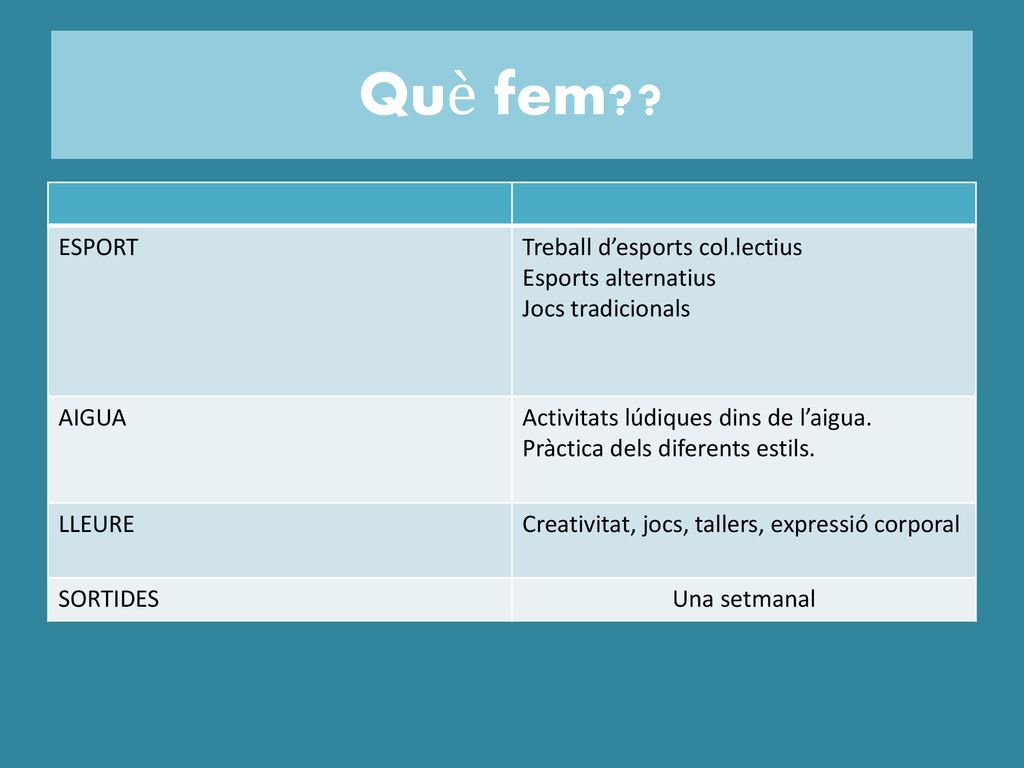 Què fem ESPORT Treball d’esports col.lectius Esports alternatius