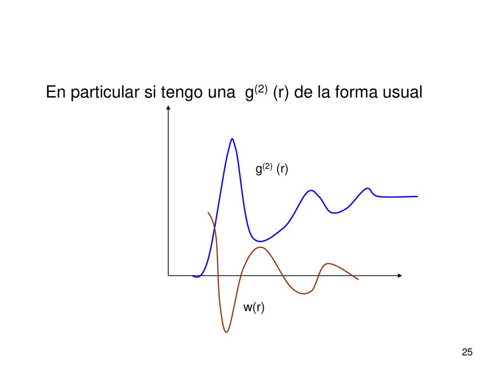 En particular si tengo una g(2) (r) de la forma usual