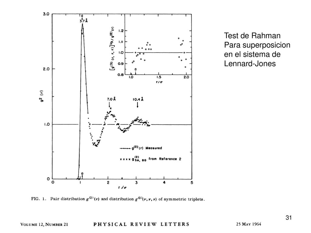 Test de Rahman Para superposicion en el sistema de Lennard-Jones