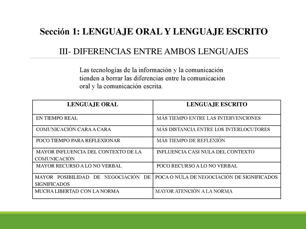 Sección 1: LENGUAJE ORAL Y LENGUAJE ESCRITO III- DIFERENCIAS ENTRE AMBOS LENGUAJES