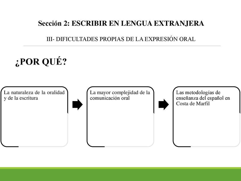Sección 2: ESCRIBIR EN LENGUA EXTRANJERA III- DIFICULTADES PROPIAS DE LA EXPRESIÓN ORAL