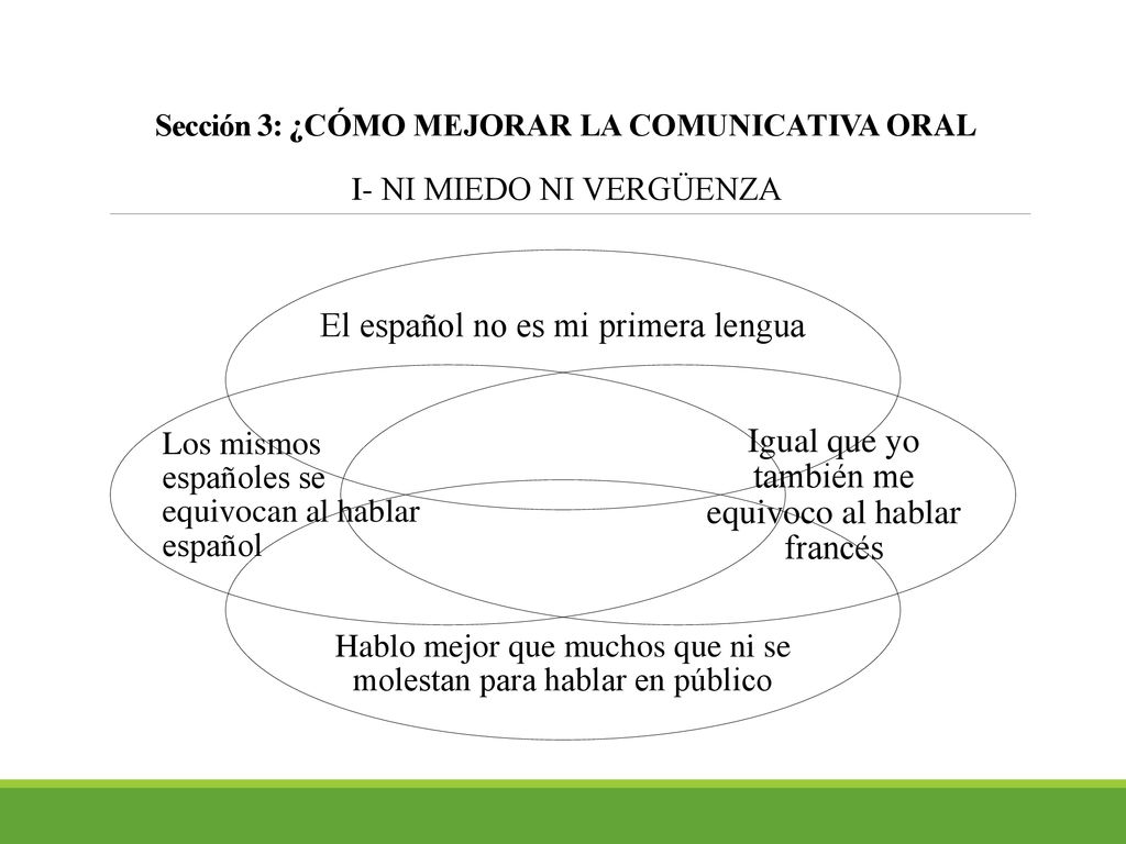 Sección 3: ¿CÓMO MEJORAR LA COMUNICATIVA ORAL I- NI MIEDO NI VERGÜENZA
