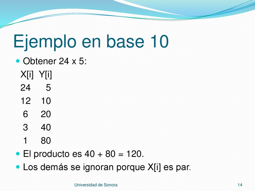 Ejemplo en base 10 Obtener 24 x 5: X[i] Y[i]