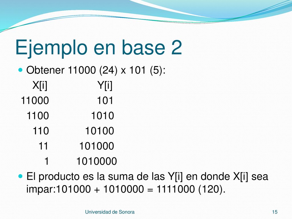 Ejemplo en base 2 Obtener (24) x 101 (5): X[i] Y[i]