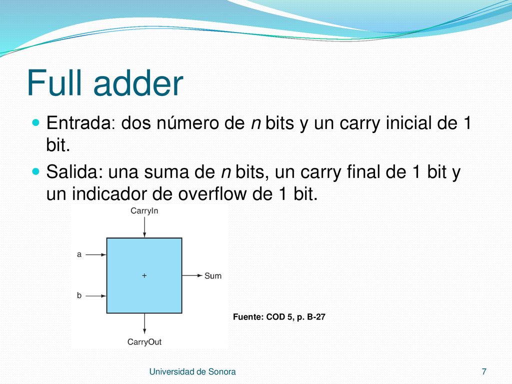 Full adder Entrada: dos número de n bits y un carry inicial de 1 bit.