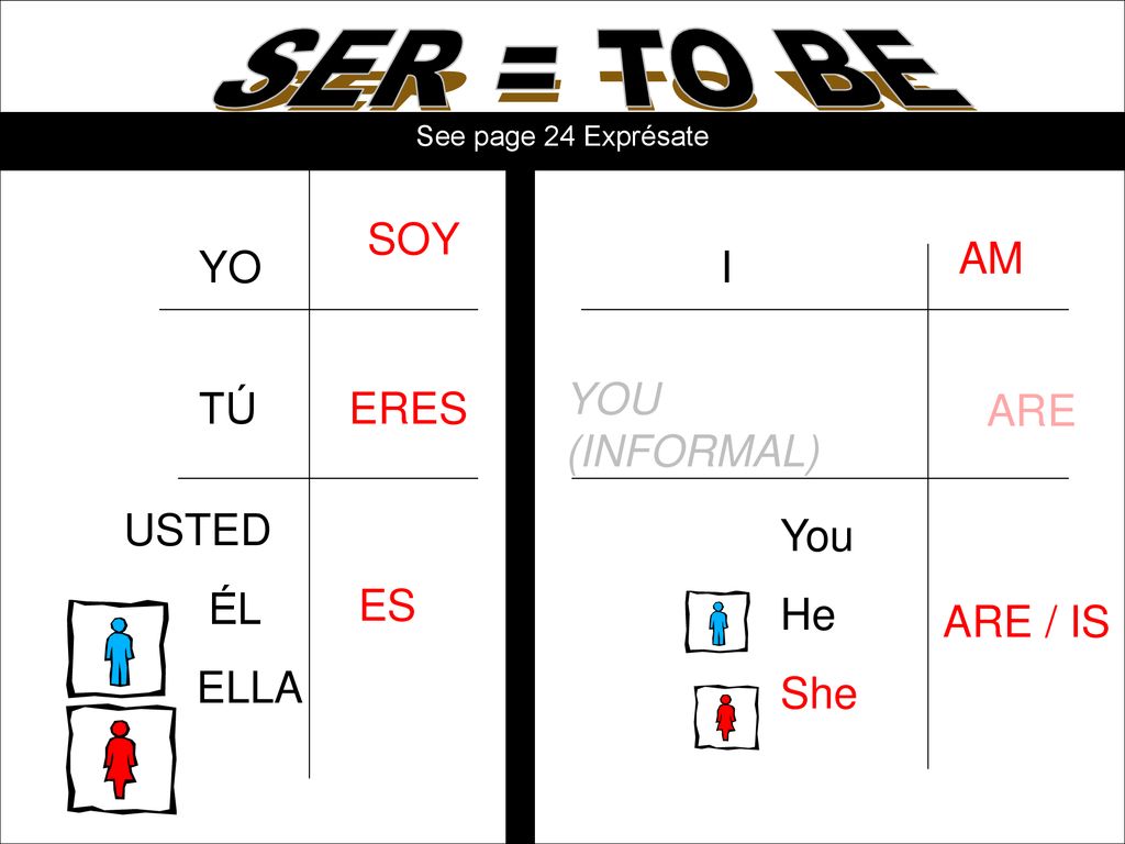 SER = TO BE SOY AM YO I YOU (INFORMAL) TÚ ERES ARE You He She USTED ÉL
