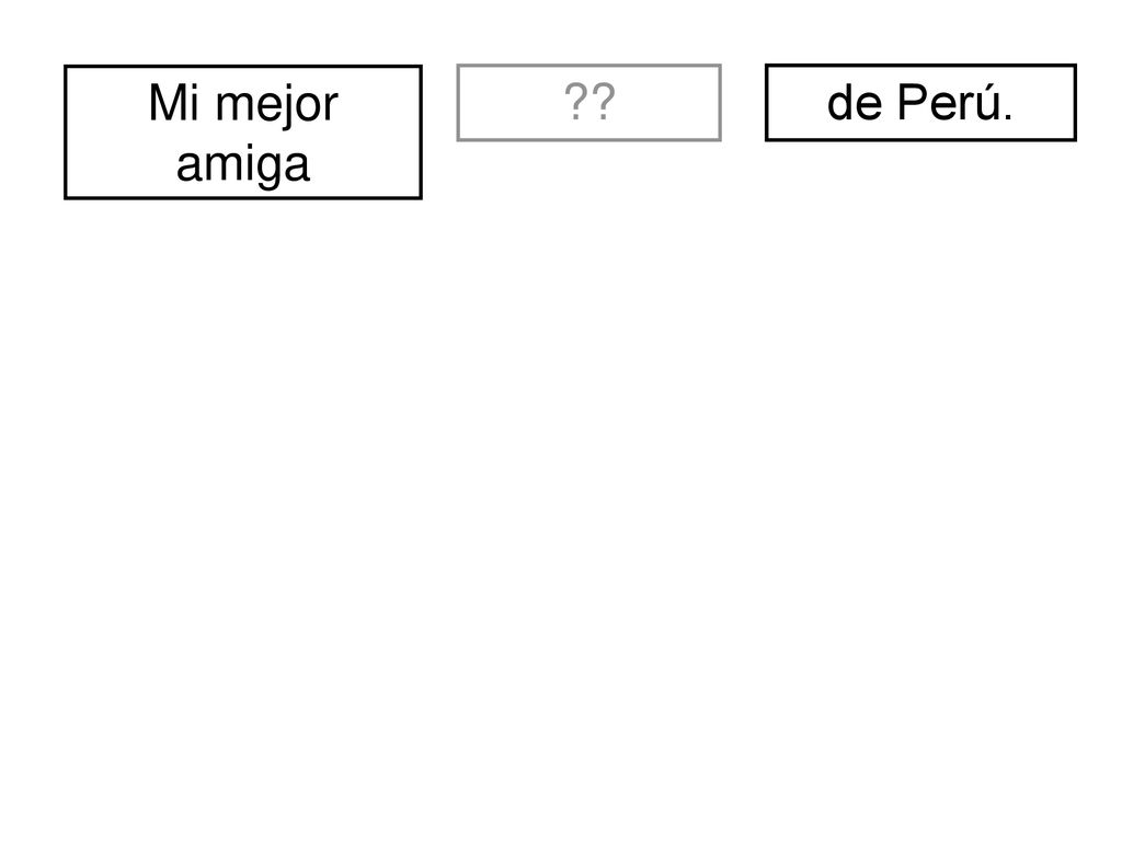 Mi mejor amiga divertidos. de Perú. soy. nosotros/nosotras. yo. somos. tú. eres. él. ella.