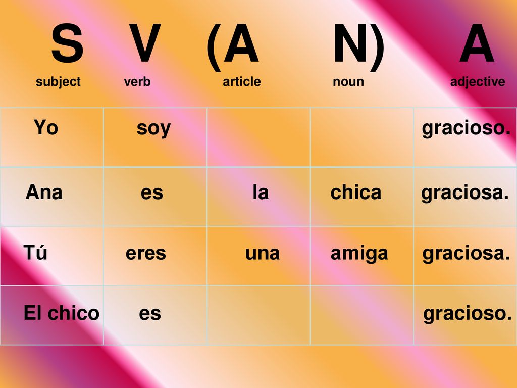 S V (A N) A Yo soy gracioso. Ana es la chica graciosa.