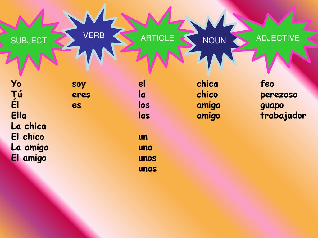 Yo Tú Él Ella La chica El chico La amiga El amigo soy eres es el la