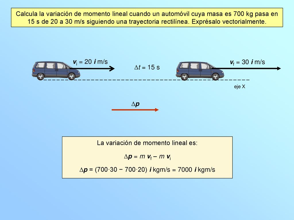 La variación de momento lineal es: Dp = m vf – m vi