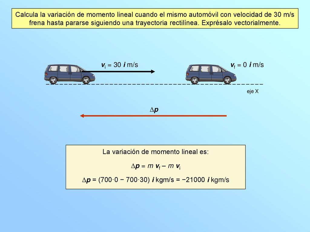 La variación de momento lineal es: Dp = m vf – m vi