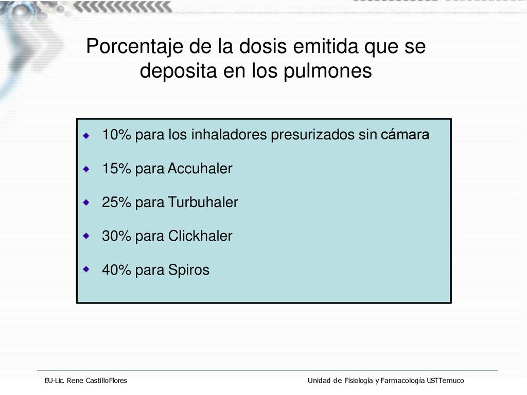 Porcentaje de la dosis emitida que se deposita en los pulmones