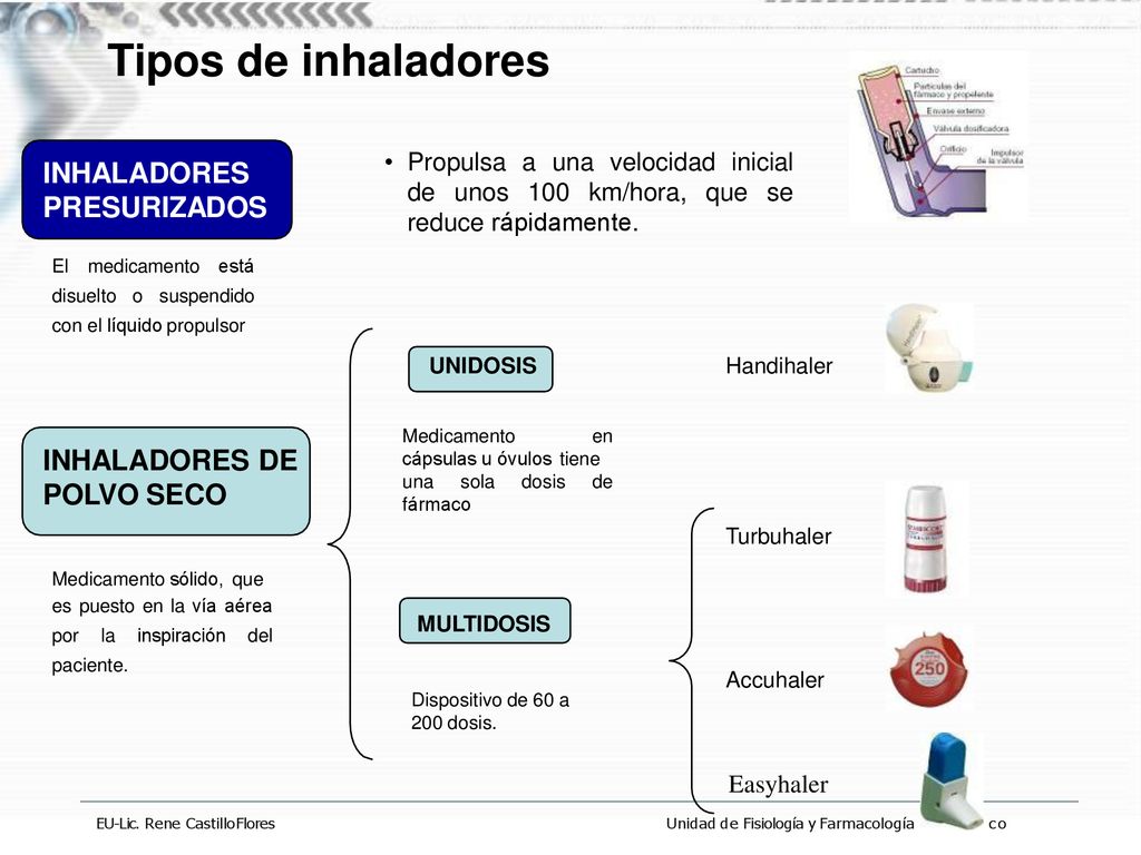 Tipos de inhaladores INHALADORES PRESURIZADOS INHALADORES DE